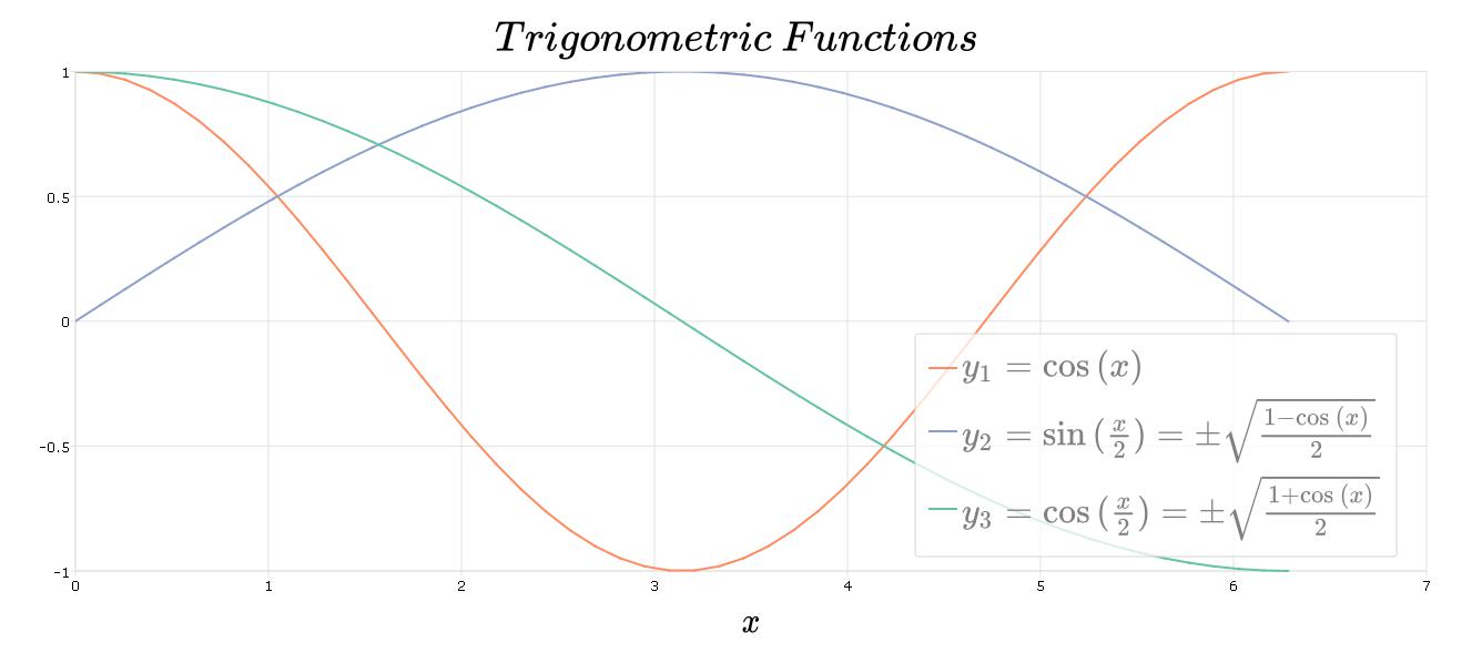 GAUSS XY plot with LaTex labels