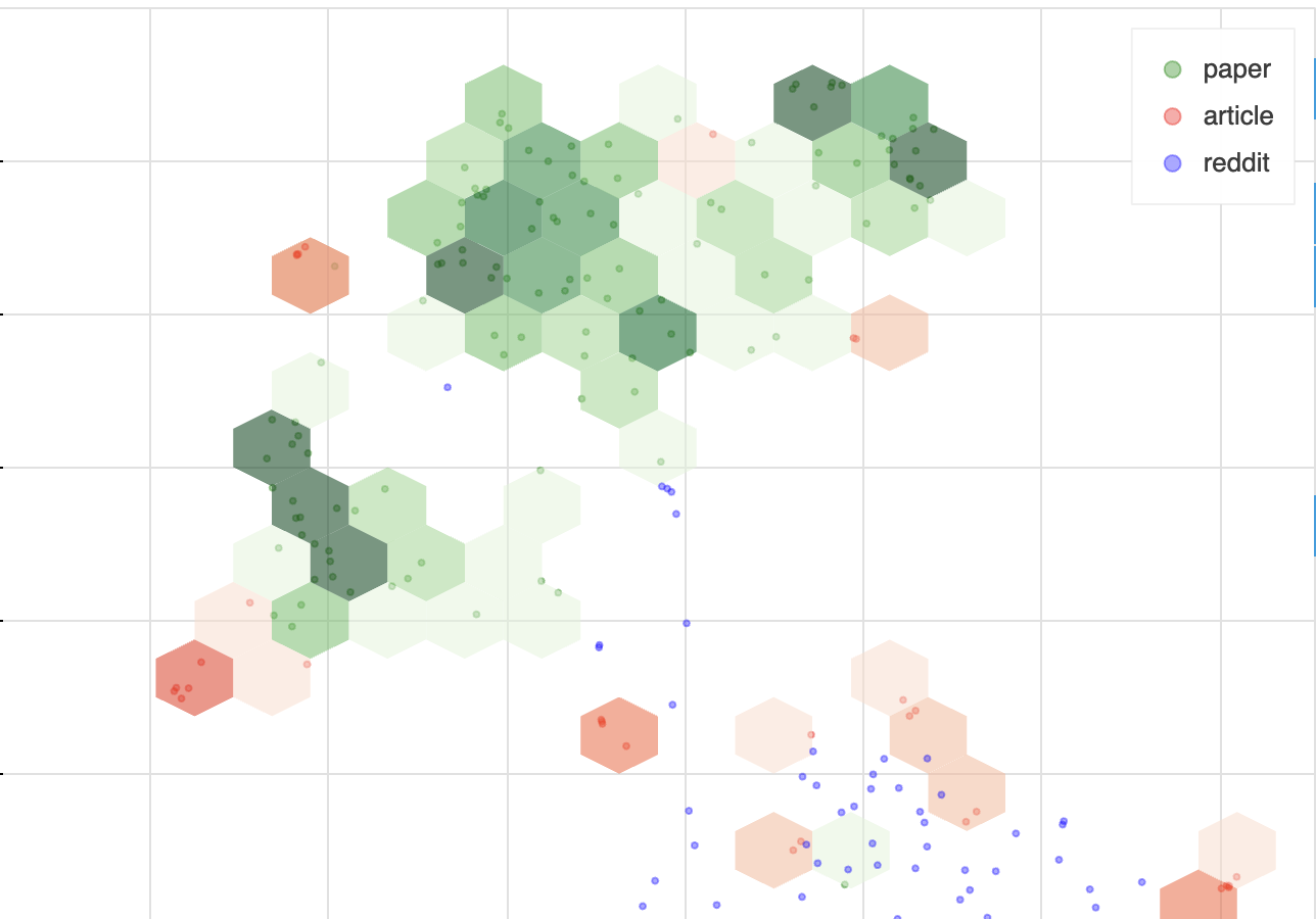 visualization showing areas of 