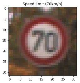 Speed Limit 70 km/h