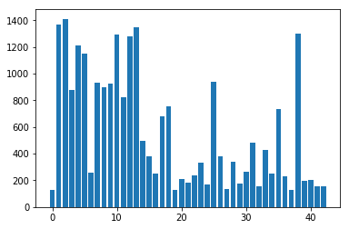 Input Data Set