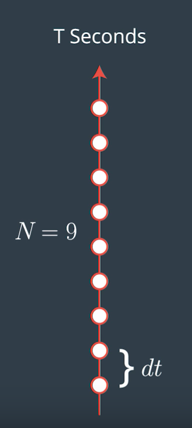 steps and step-interval