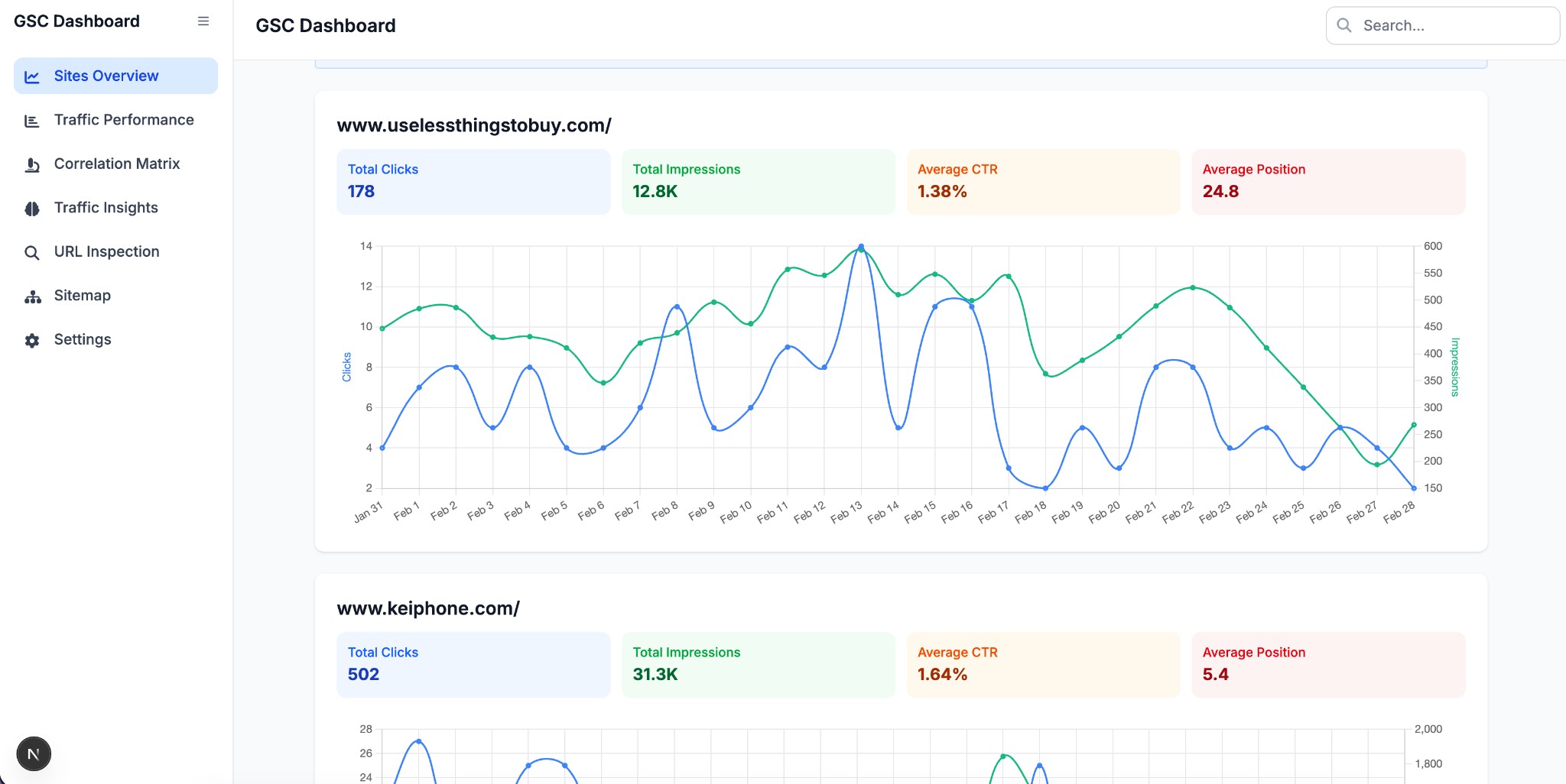 Sites Overview