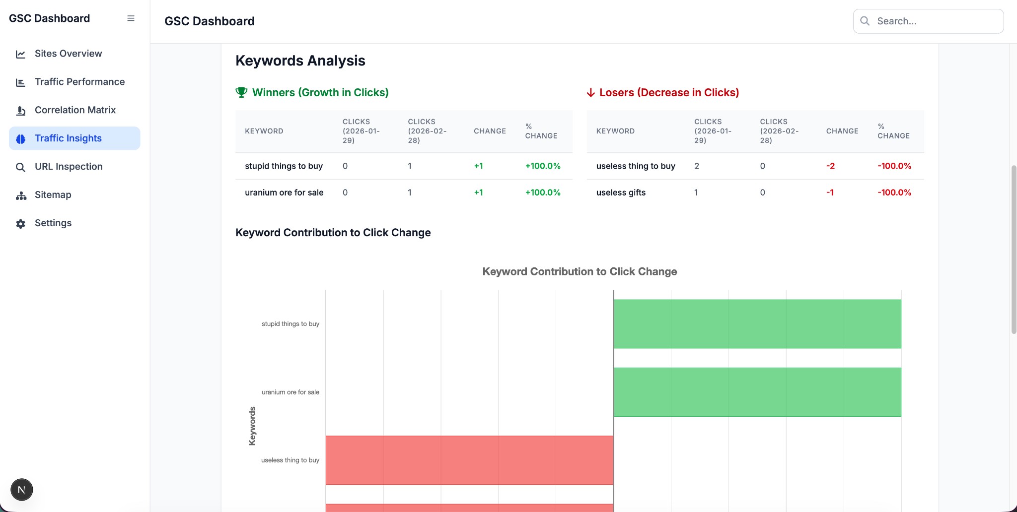 Traffic Insights