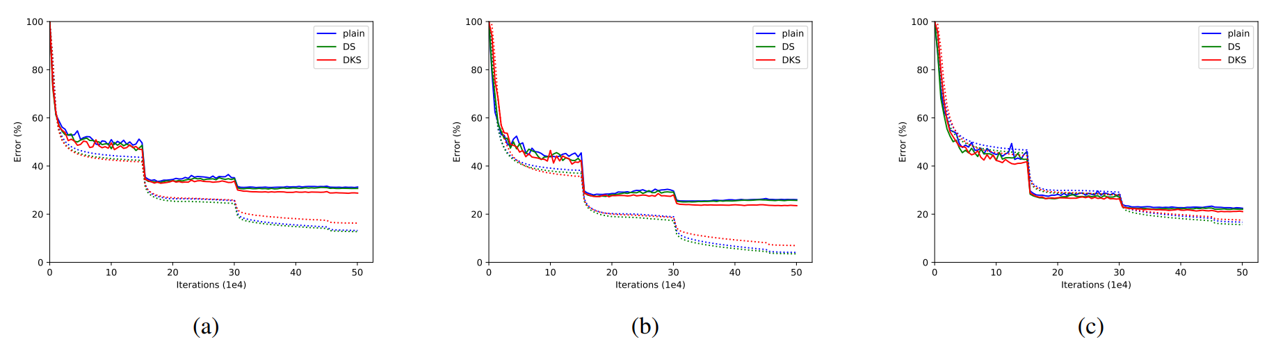 ImageNet_error_rate