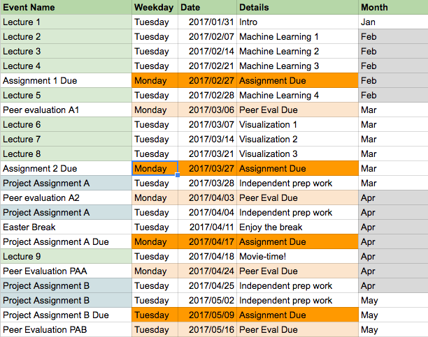 course overview