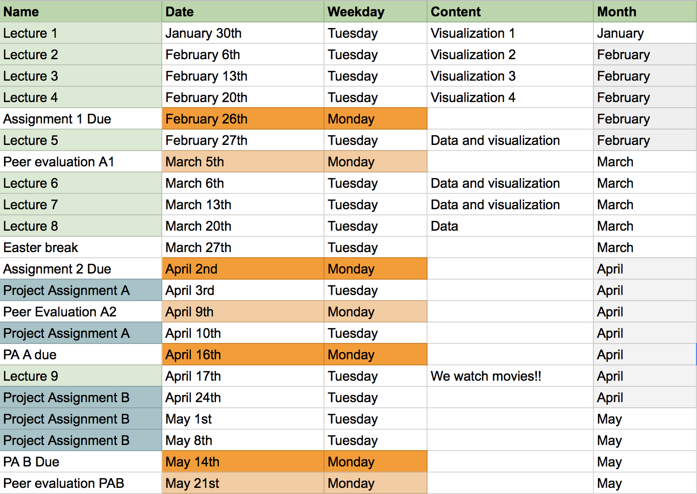 course overview