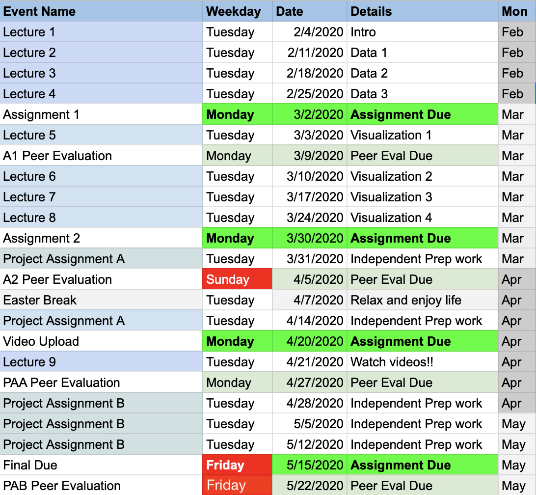 course overview