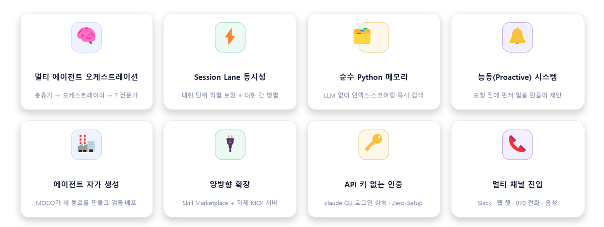 MOCO 핵심 강점