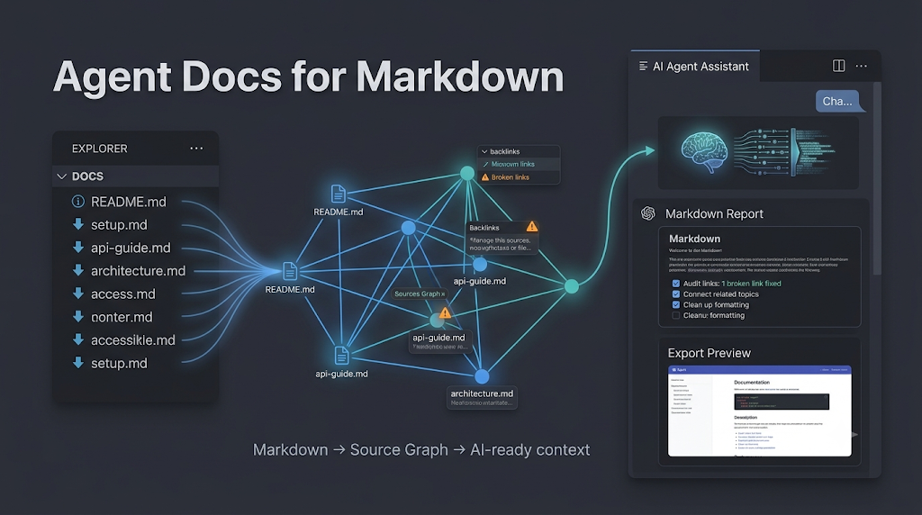 Agent Docs for Markdown turns local Markdown files into a Source Graph and AI-ready context