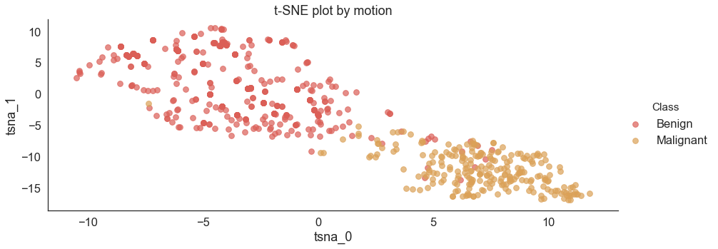 tSNE