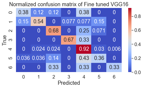 confusion matrix