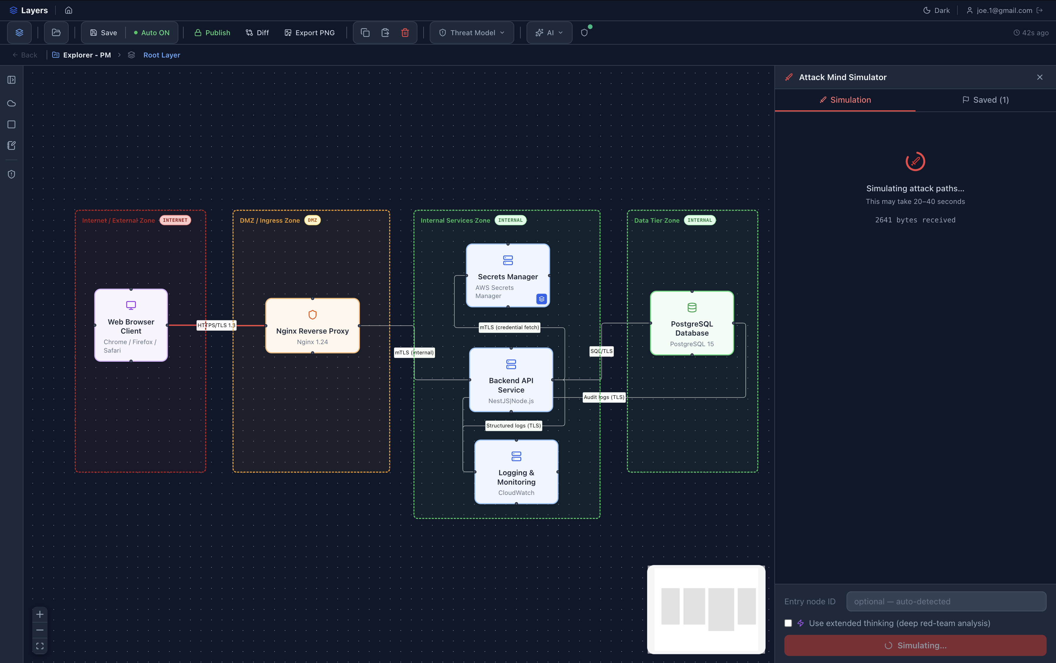 Attack simulation setup