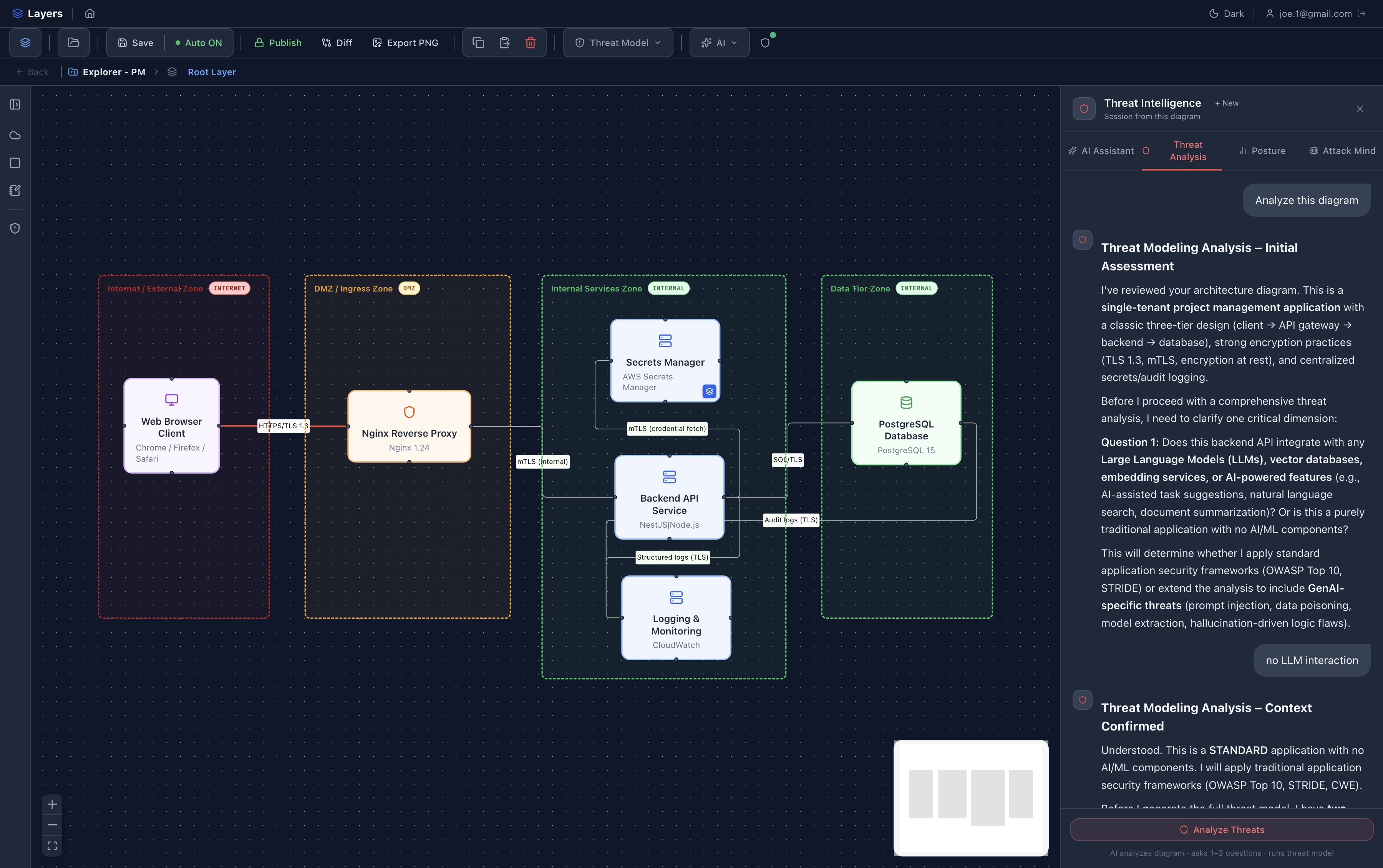 AI threat analysis