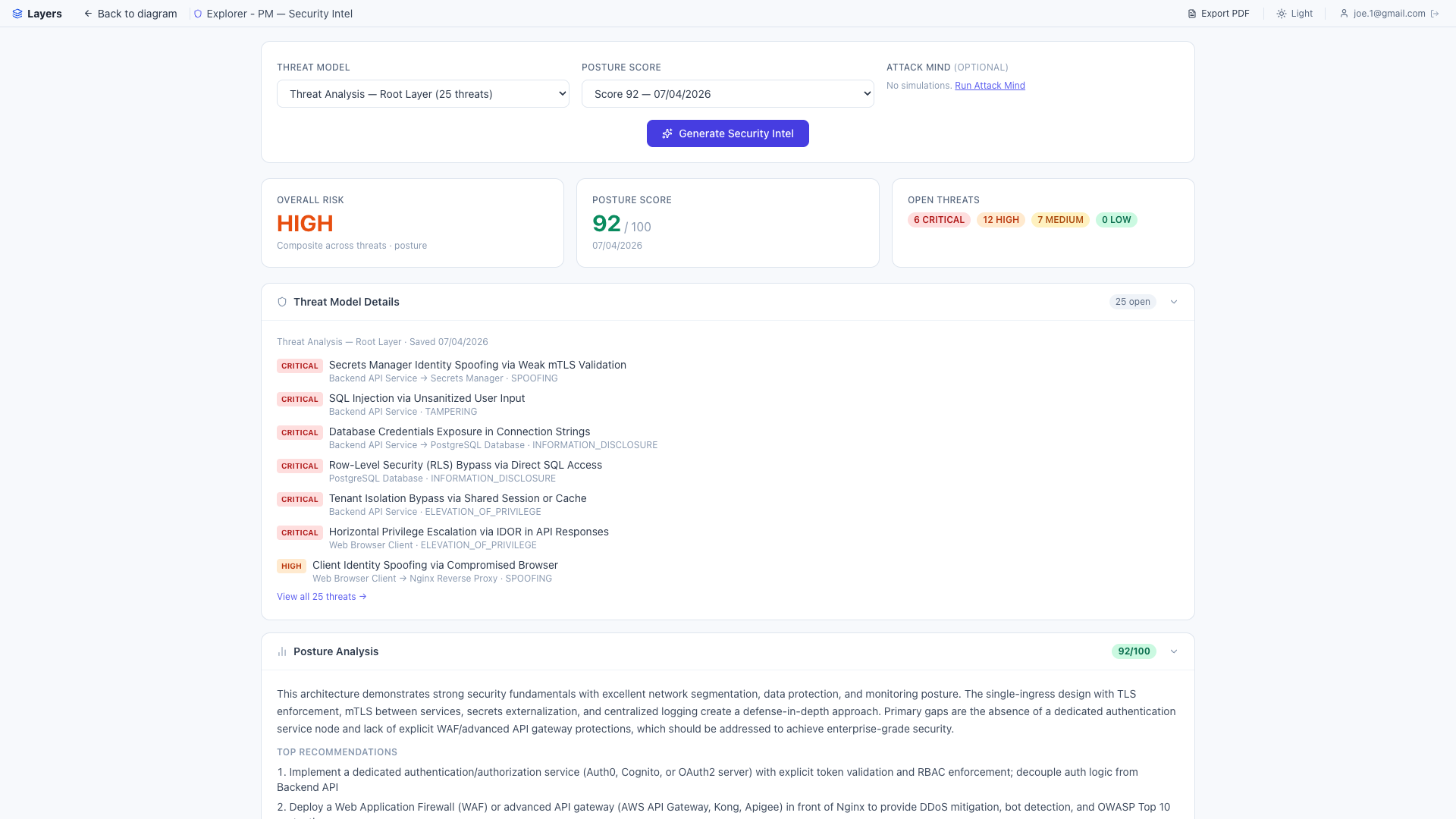 Security intelligence view