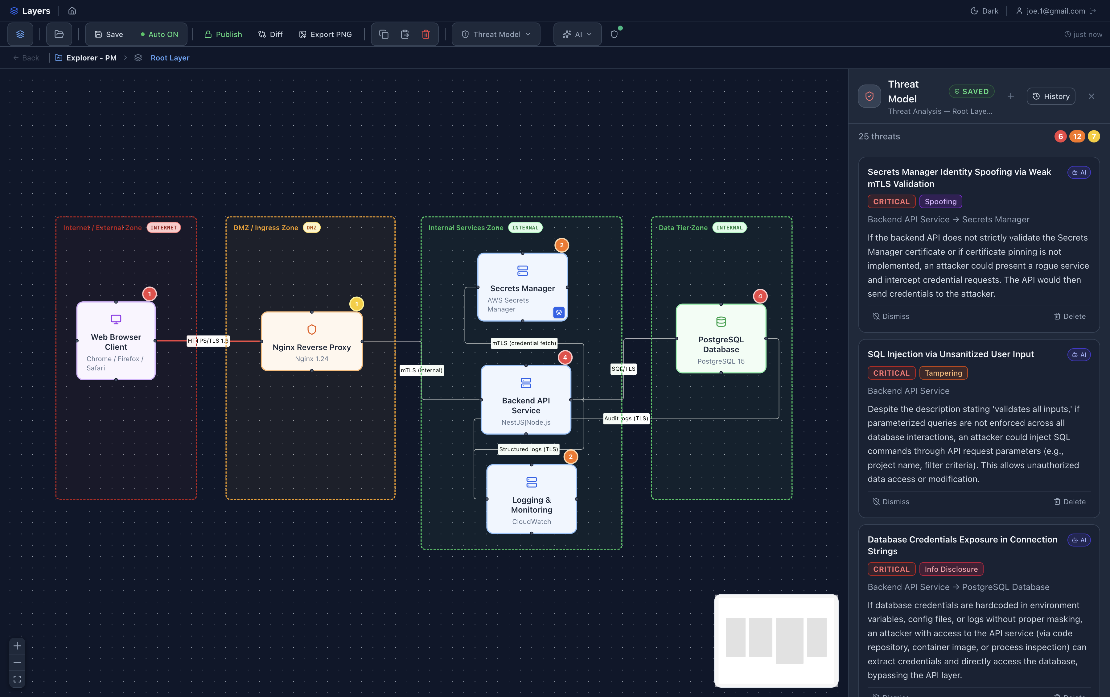 Architecture diagram with threat model overlay