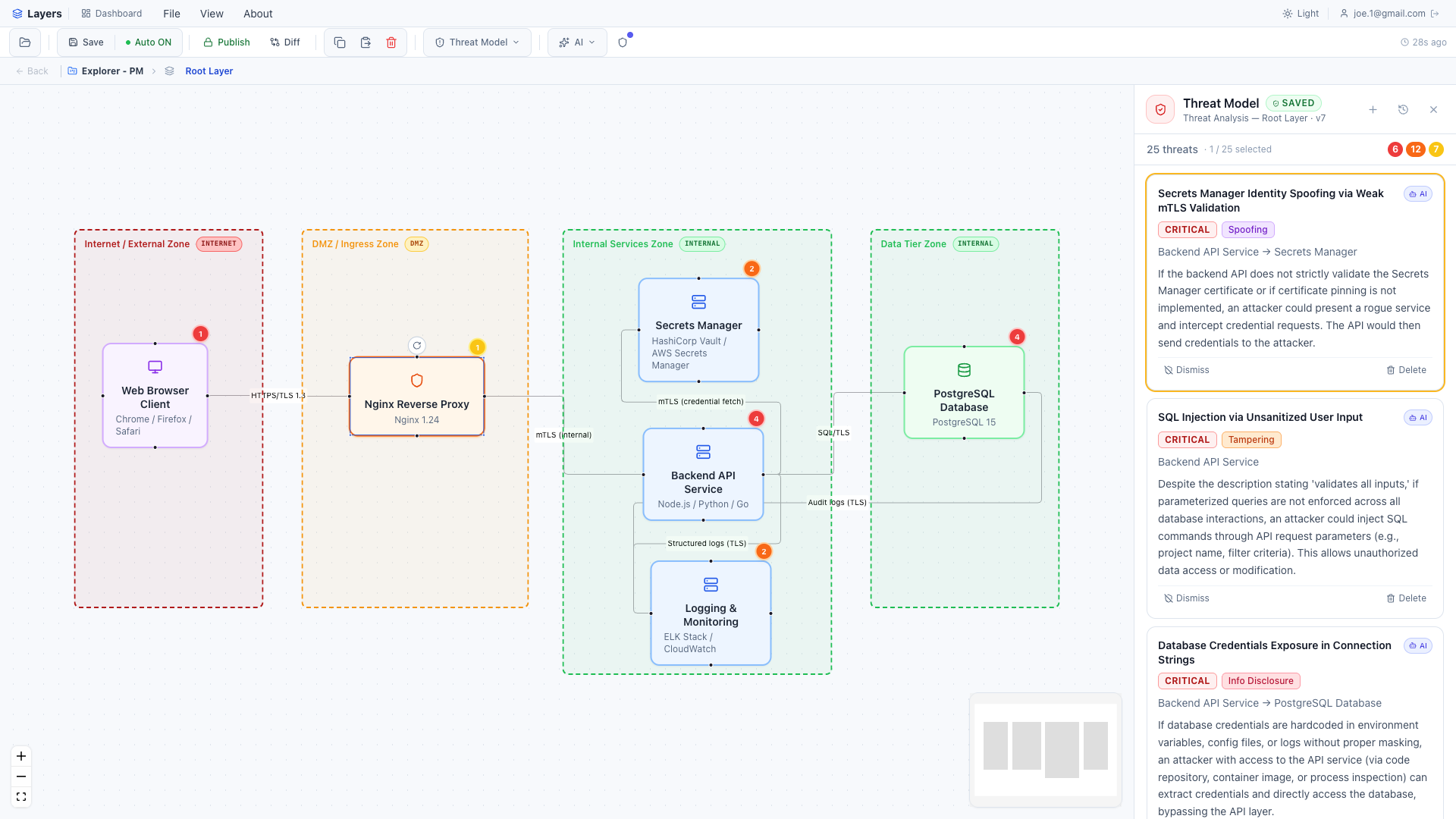 Architecture diagram with threat model overlay