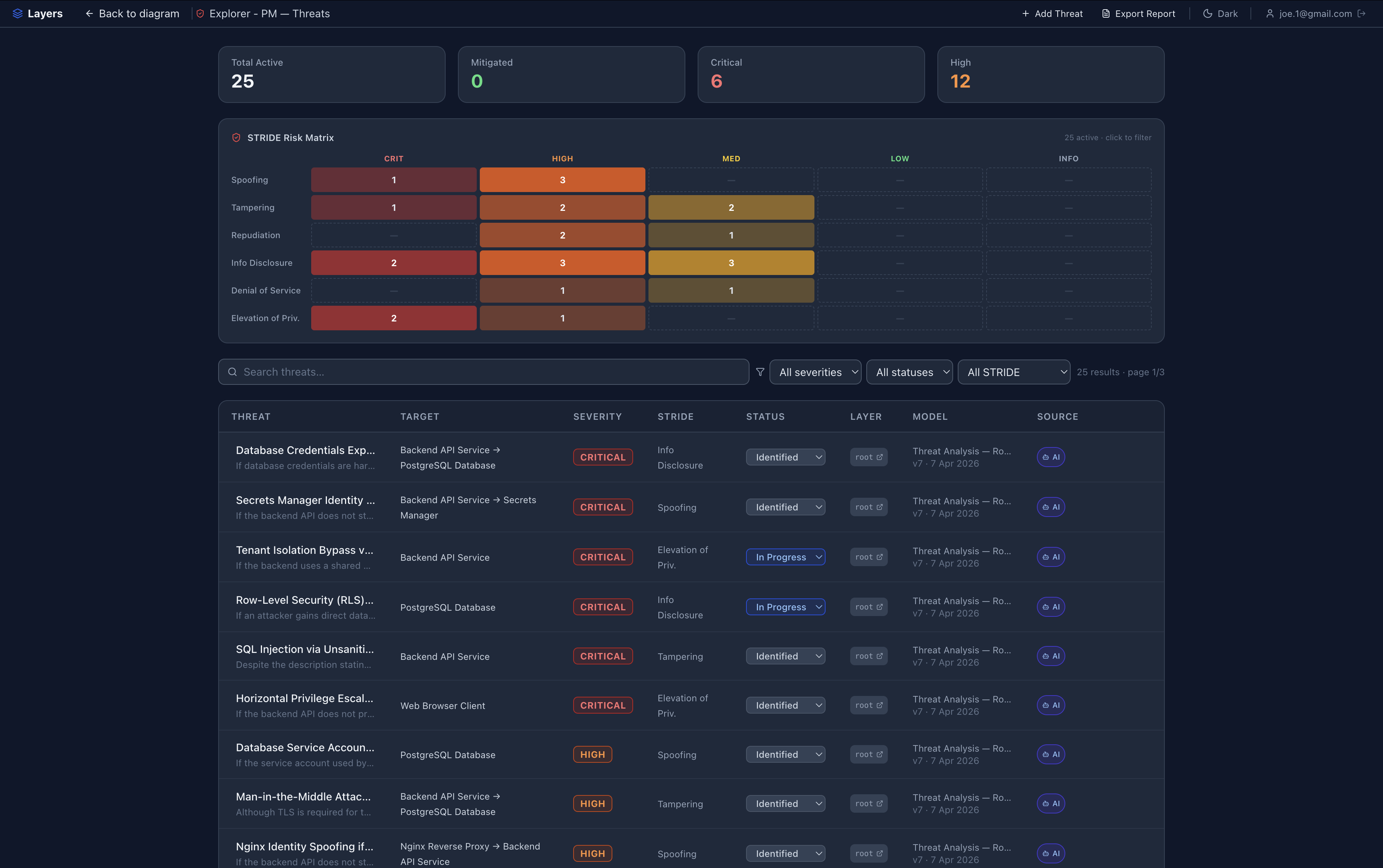 Threats dashboard showing findings by severity