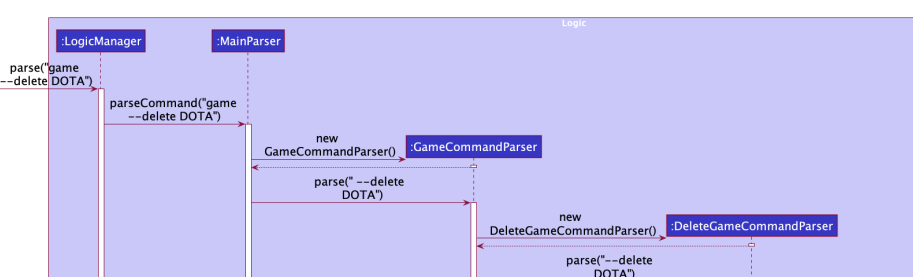 dg-4-1-seq-diagram.png