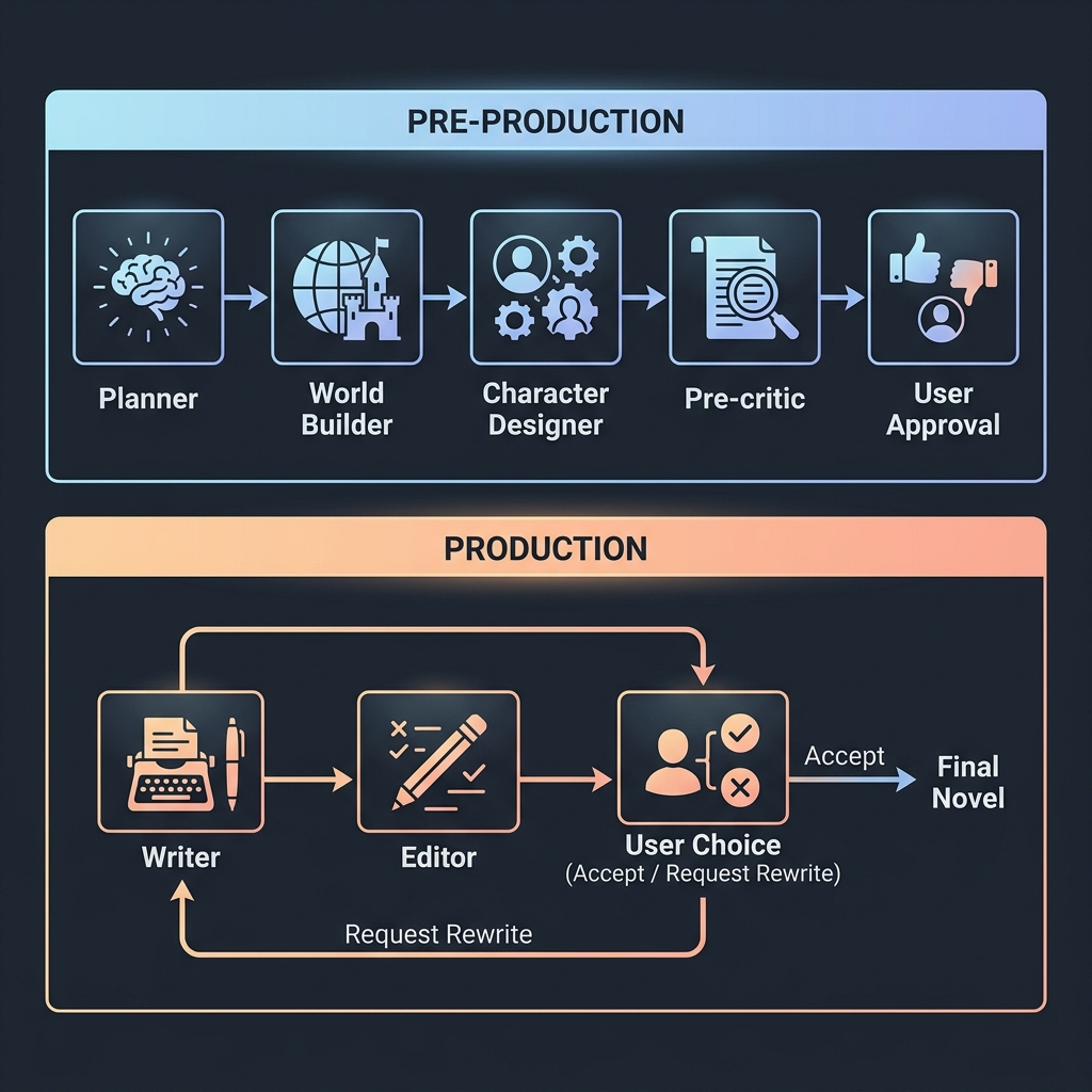 Agent Workflow Flowchart