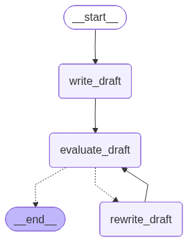 LangGraph Architecture
