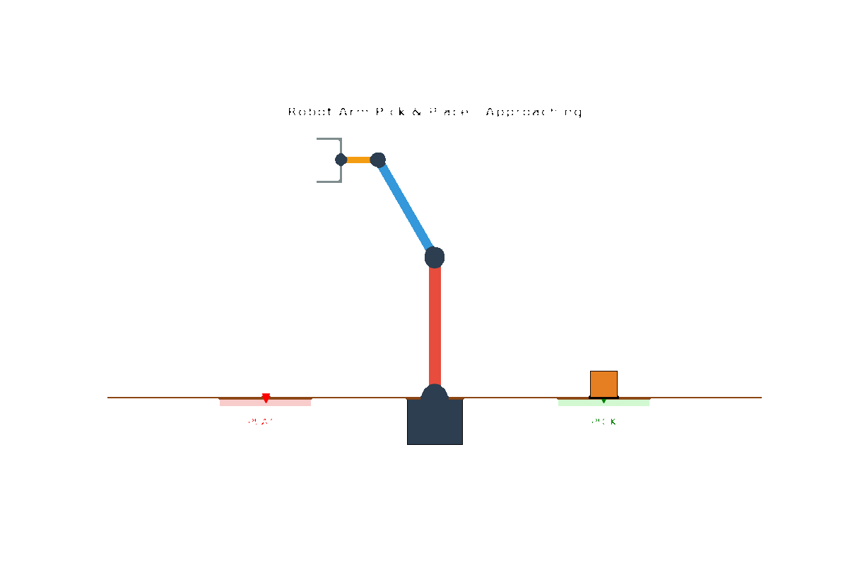 6-DOF Robot Arm
