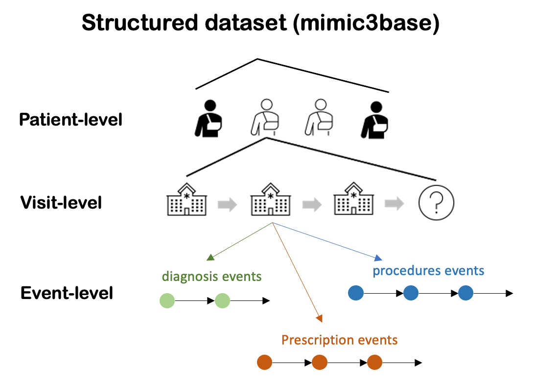 figure/structured-dataset.png