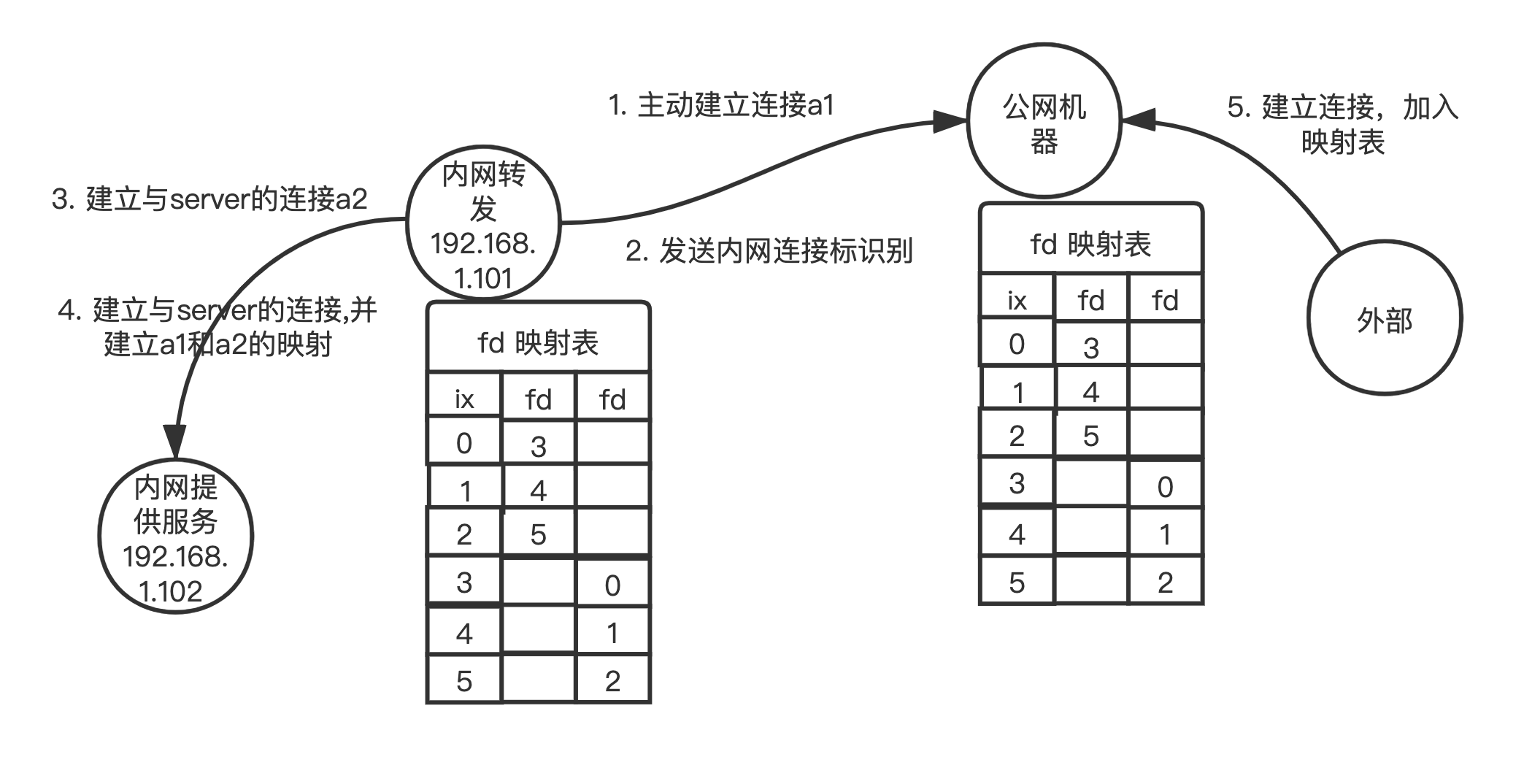 示意图