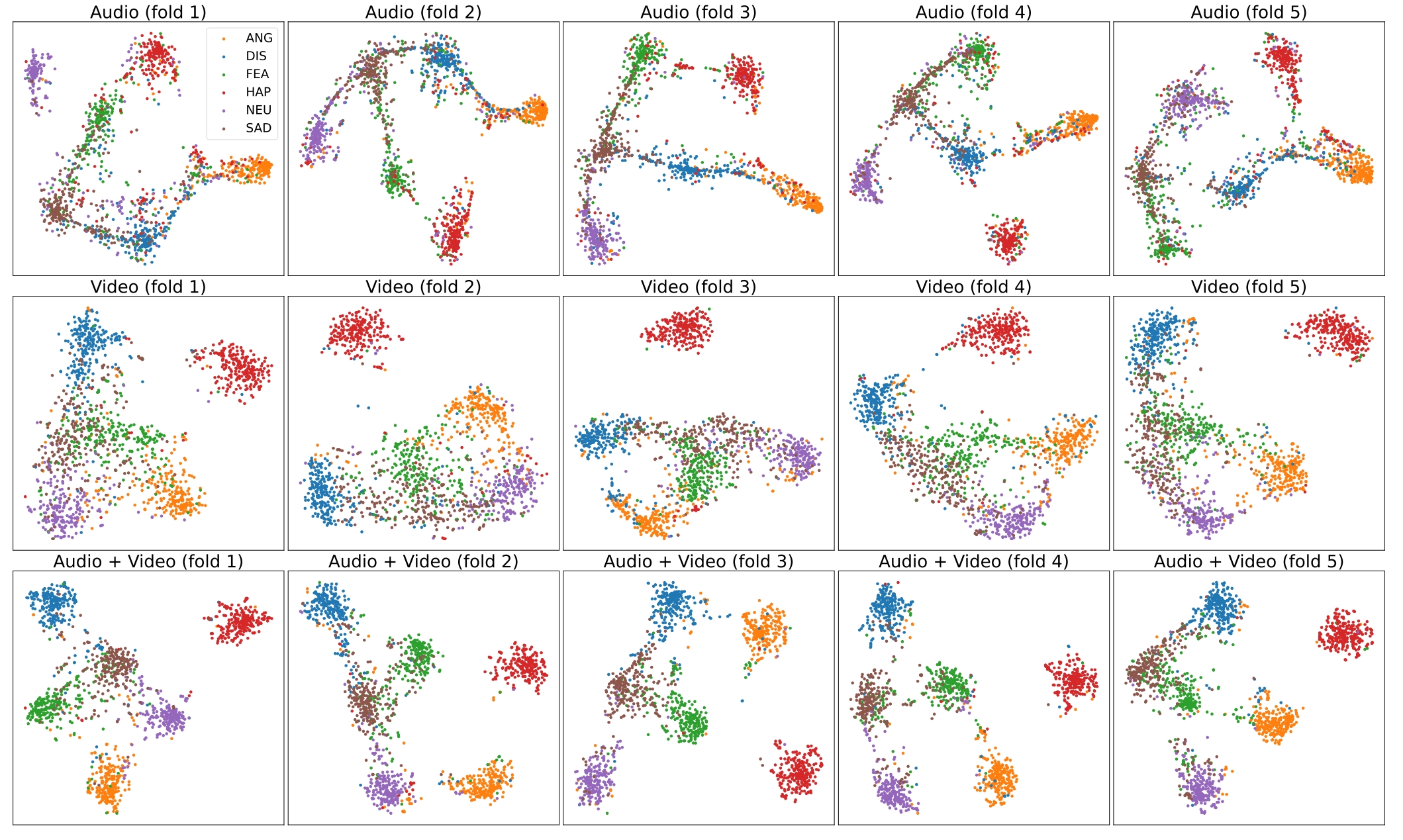 t-SNE_on_CREMA-D