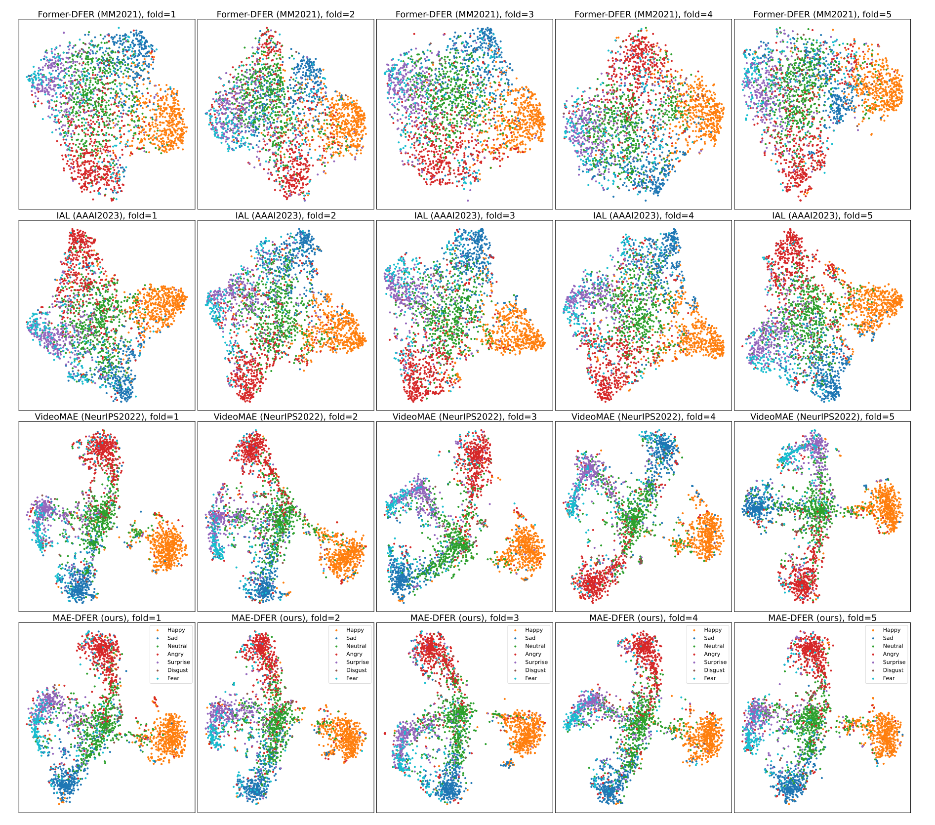 t-SNE_on_DFEW