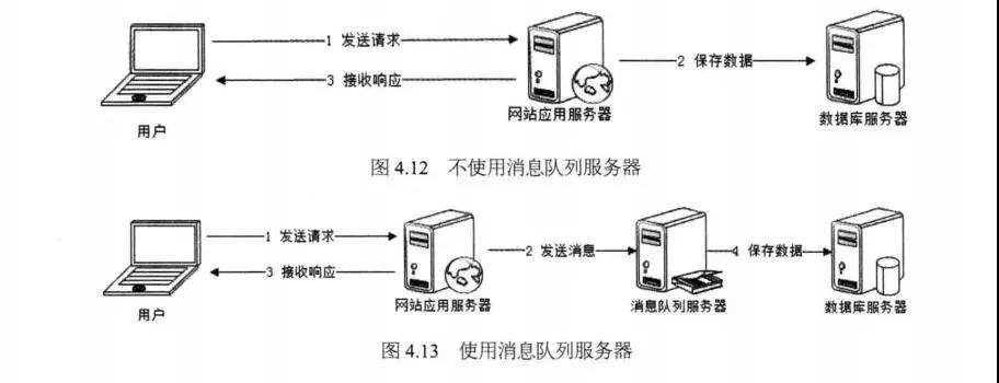 使用消息队列