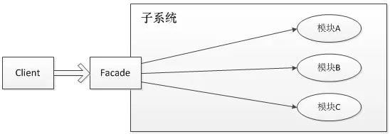 门面模式