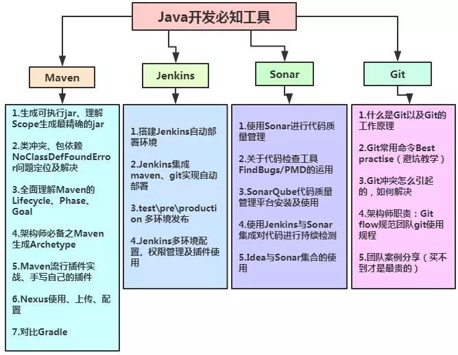 开发工具