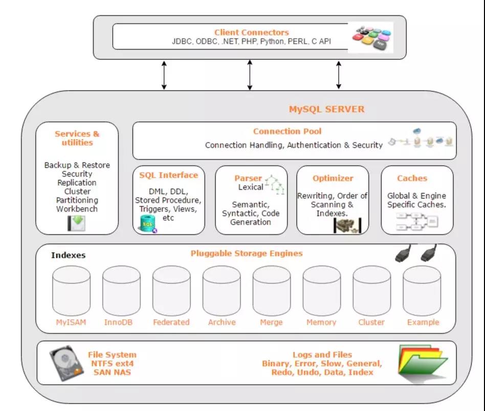 mysql架构图