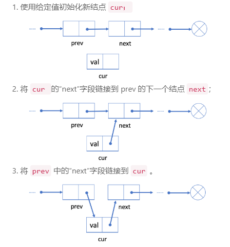 插入