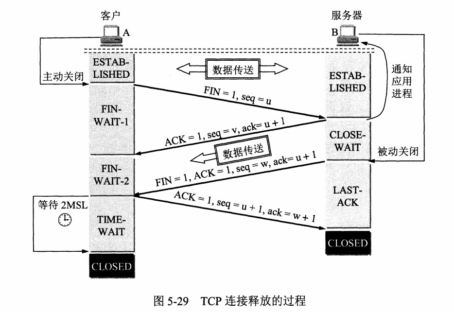 四次分手