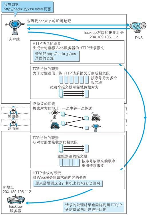 三者关系图