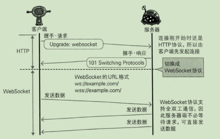 webSocket