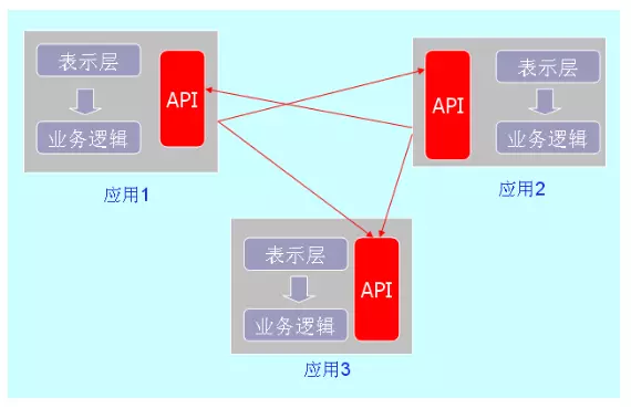 系统交互