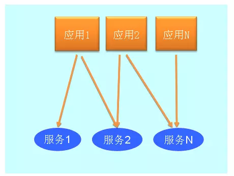 水平切分