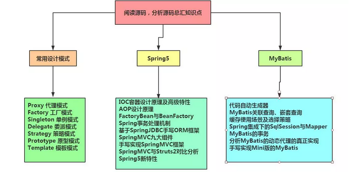 源码分析