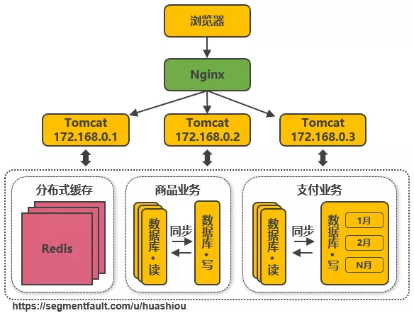 拆表