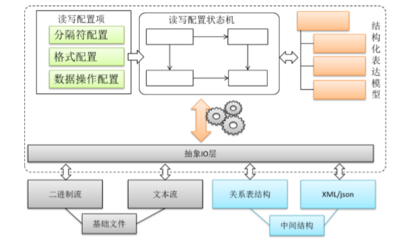 状态机转换流程