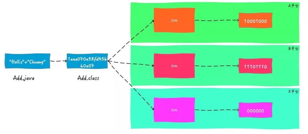 JVM