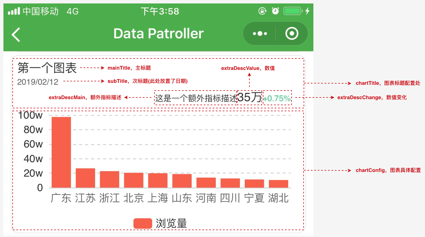 配置图解