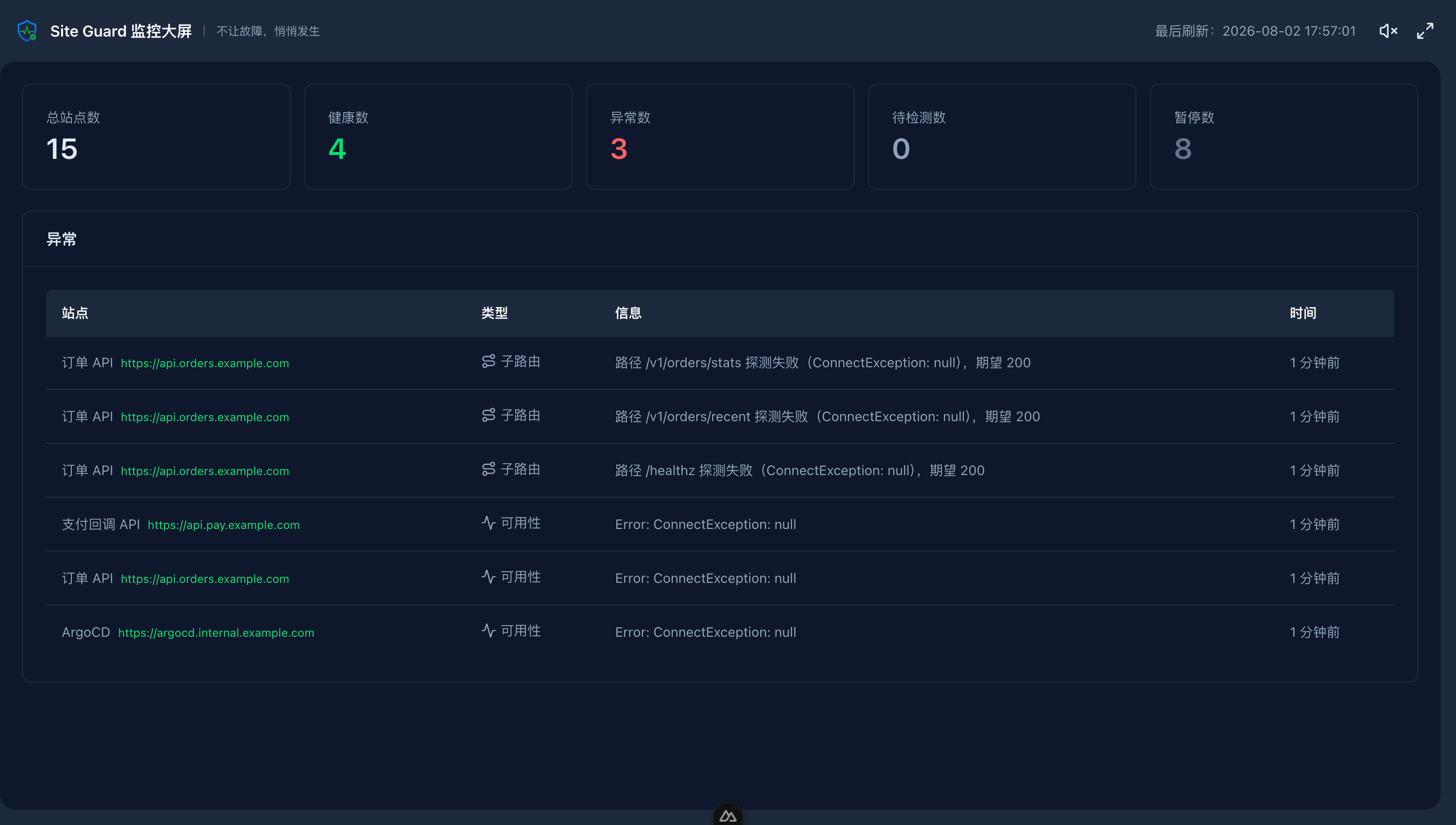 Open Dashboard