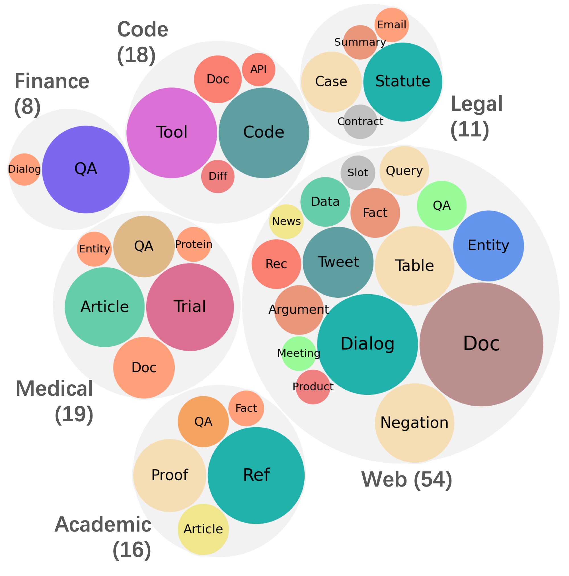 Tasks and domains in MAIR