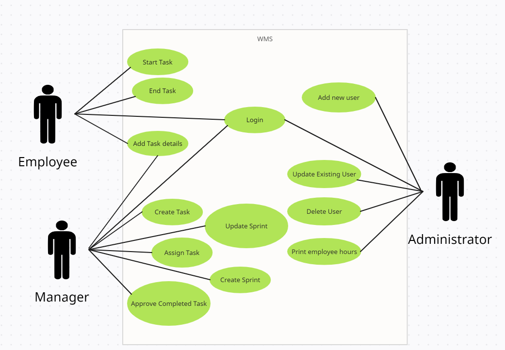 Use-Case Diagram