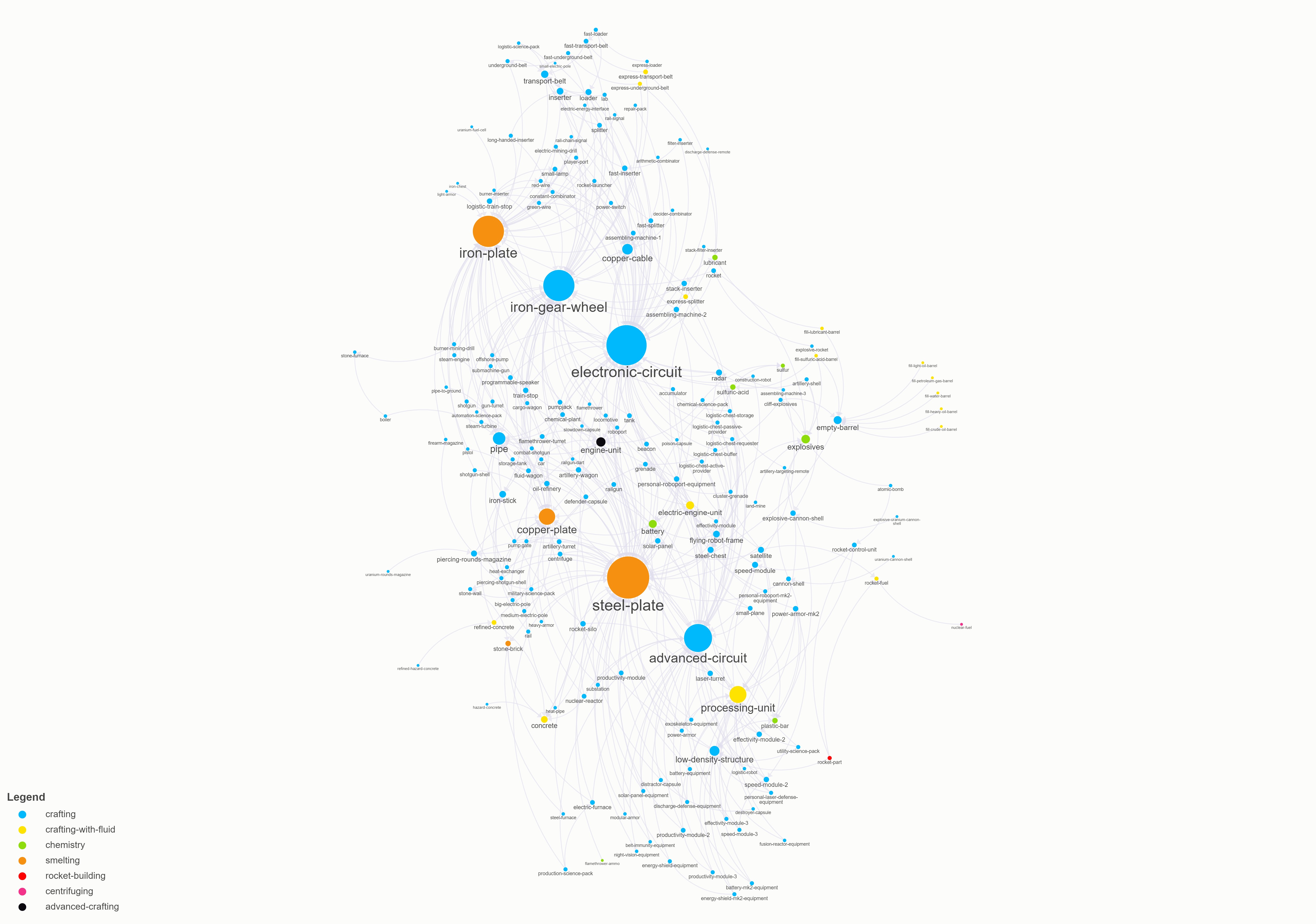 Factorio Recipes Visualization