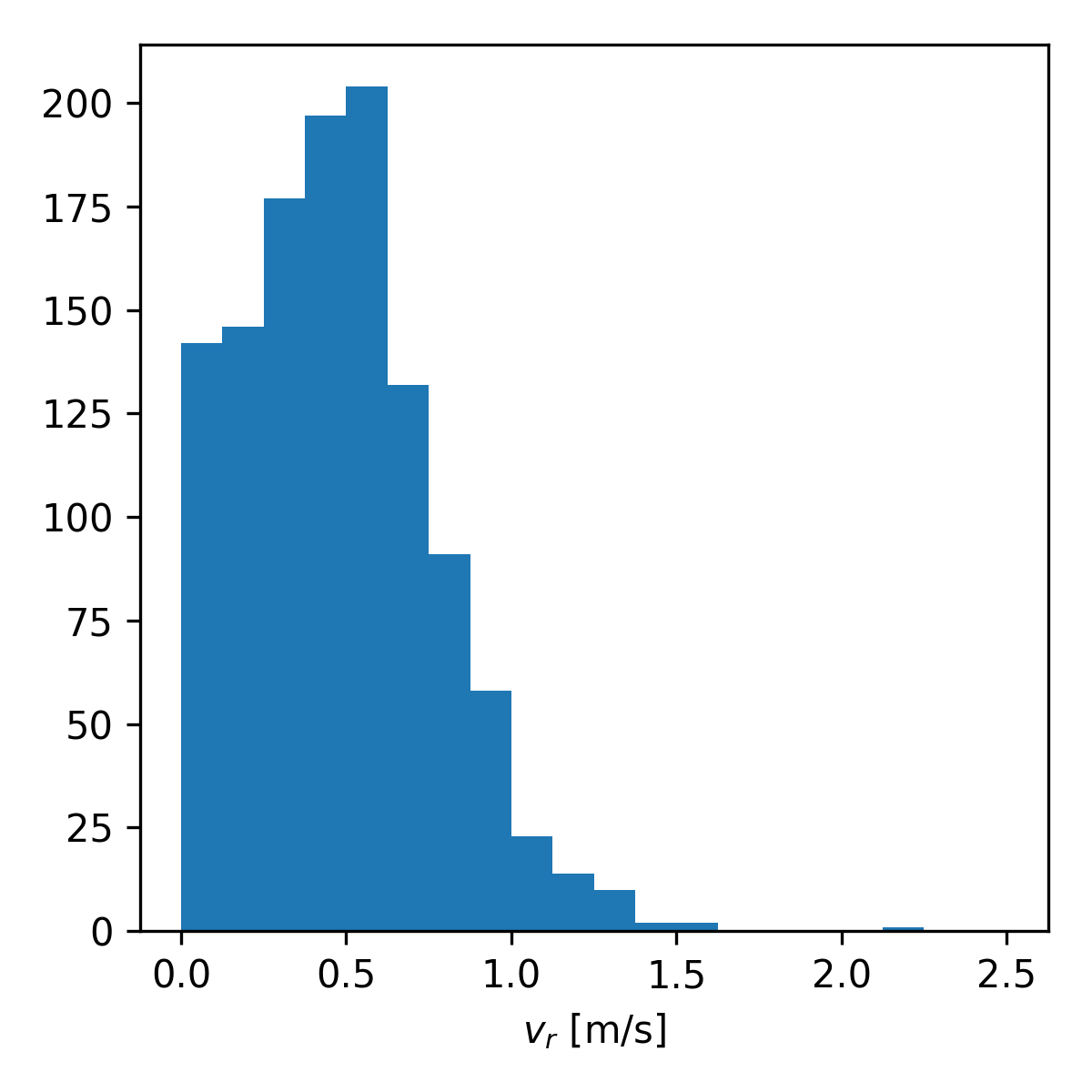 docs/train/crowds_students001.ndjson.speed.png