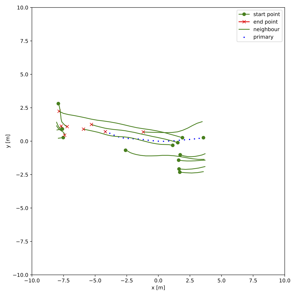 docs/train/crowds_zara02.ndjson_1_9_full.png